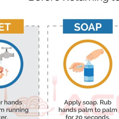 Restaurant Hand Washing Chart