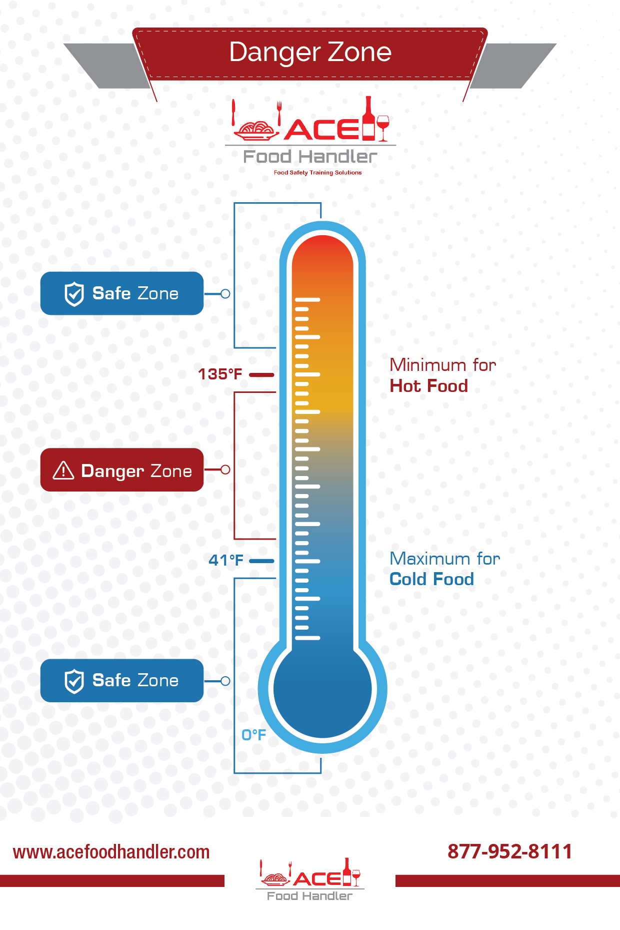 Temperature Danger Zone Chart