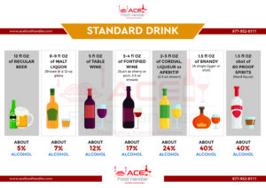 ACE Food Handling - Standard Drink Chart