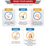 Food Handler Handwashing Chart