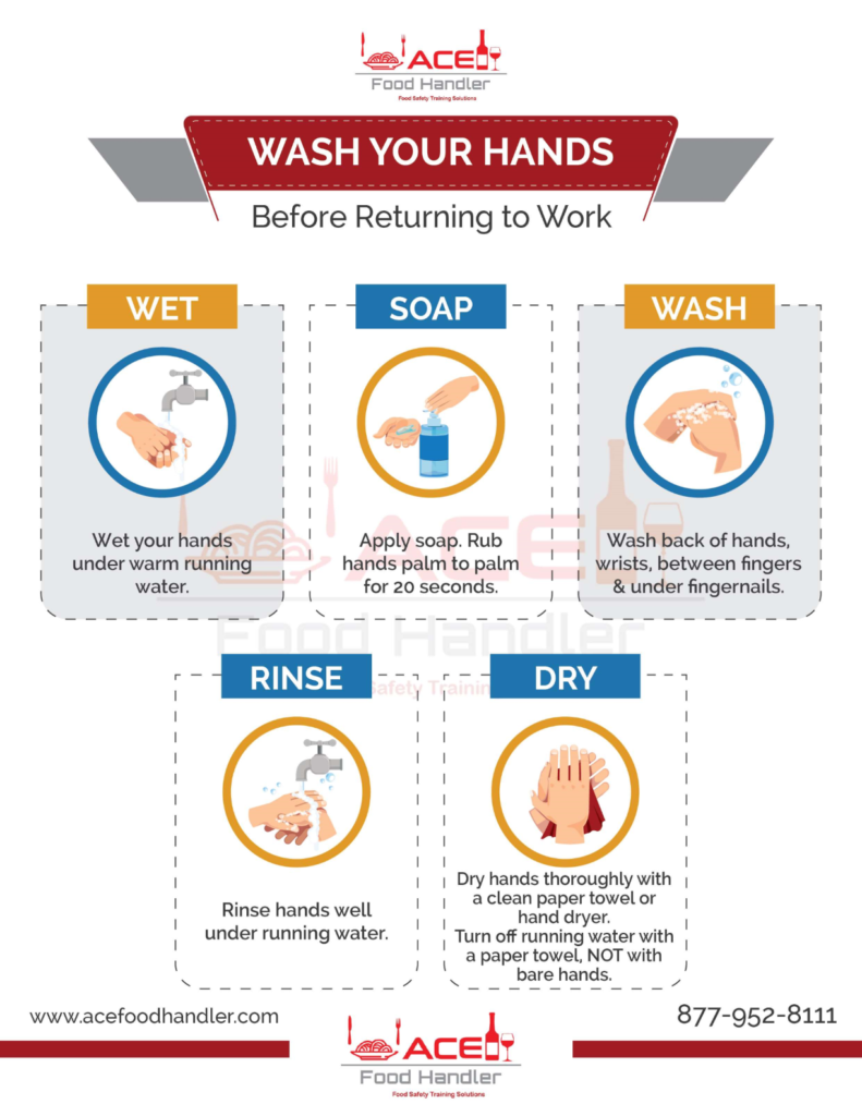 California Food Handler Handwashing