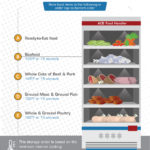 Key Points for Food Handling - Ace Food Handler™