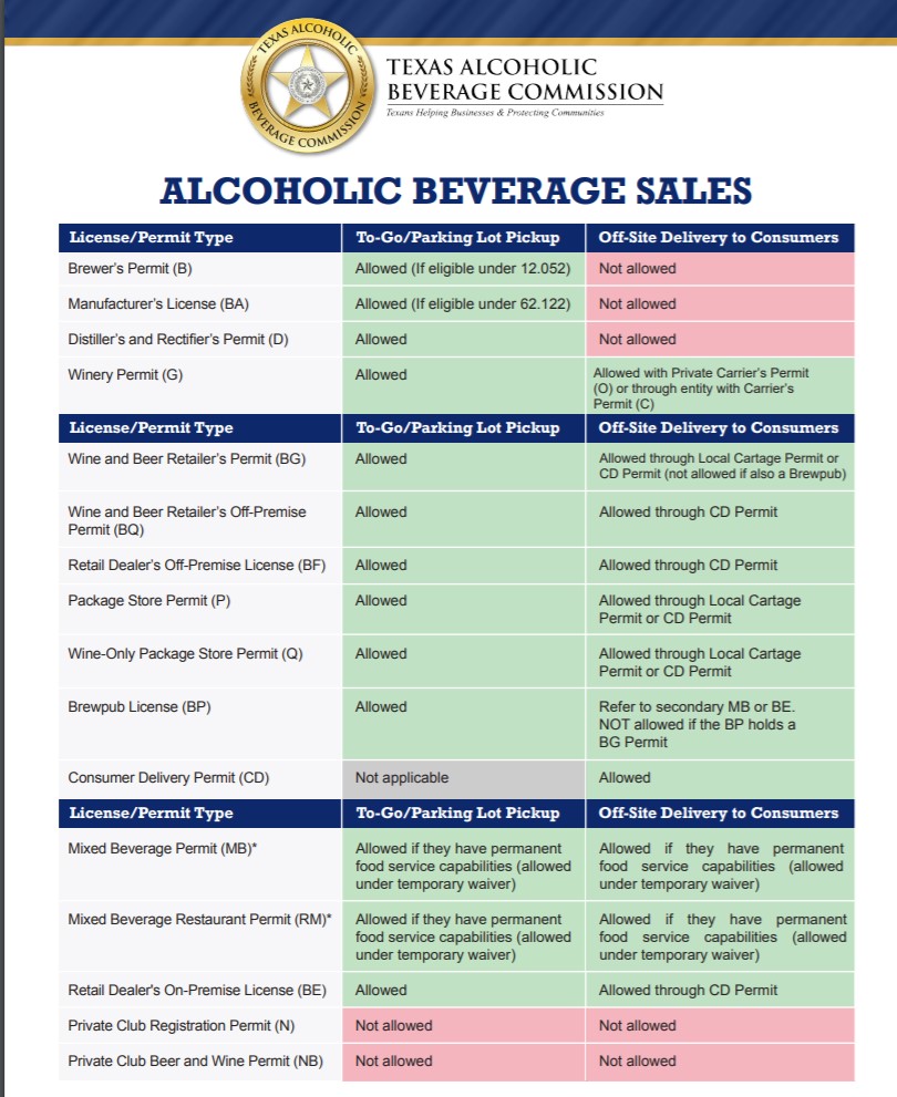 TABC Alcoholic Beverge Sales Chart Ace Food Handler