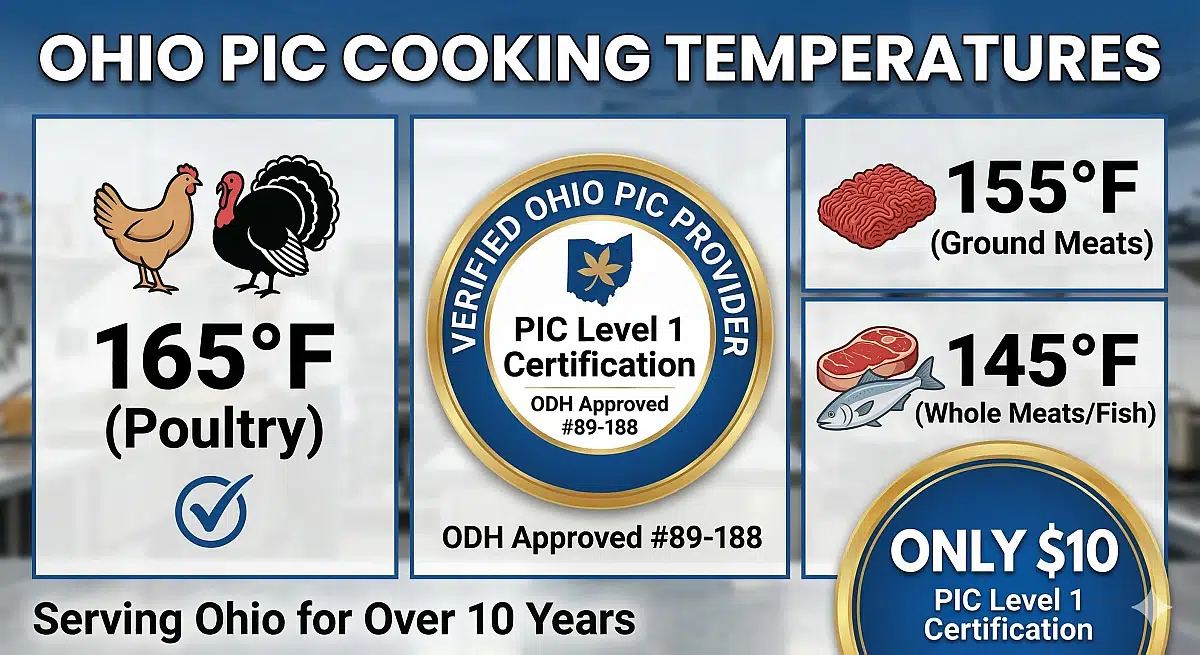 Officially Licensed Ohio PIC Level 1 Certification Provider ODH #89-188 Badge and Cooking Temperature Guide