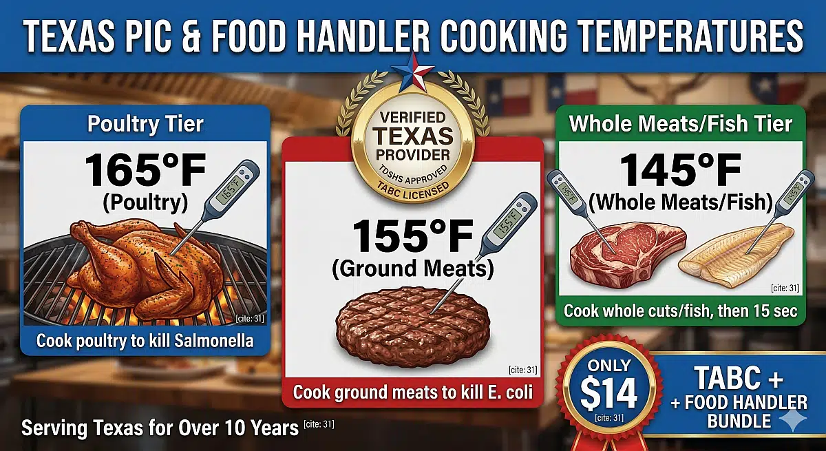 Officially Approved TDSHS Food Handler and TABC License Bundle Badge and Cooking Temperature Guide