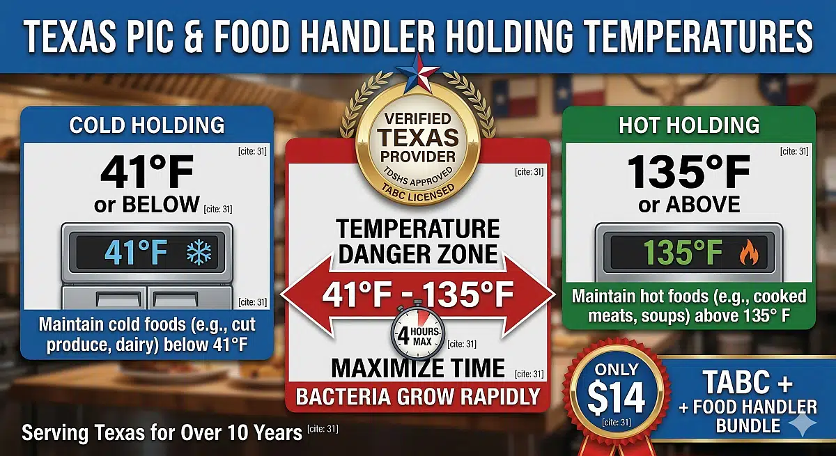 Officially Approved TDSHS Food Handler and TABC License Badge showing Texas Holding Temperatures and Danger Zone.